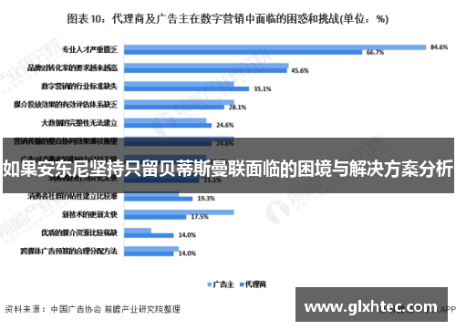 如果安东尼坚持只留贝蒂斯曼联面临的困境与解决方案分析